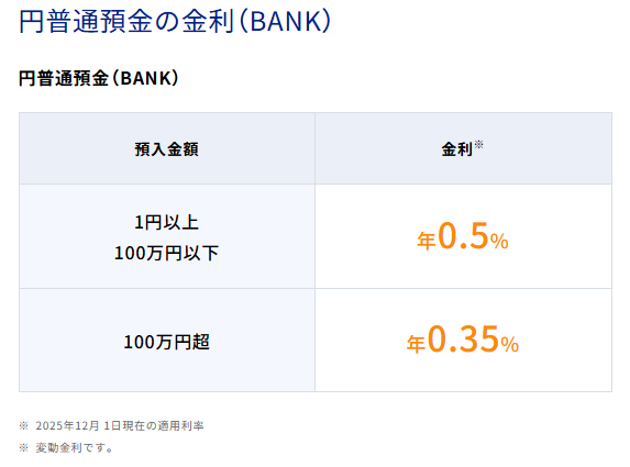 円普通預金の金利（BANK）