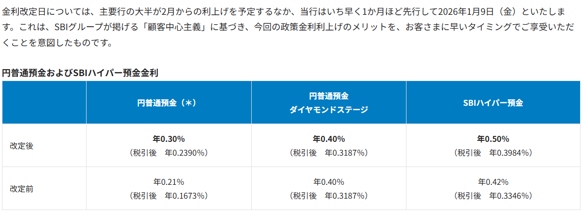 円普通預金およびSBIハイパー預金の金利改定について