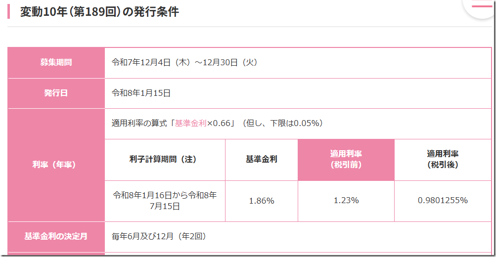 変動10年（第189回）の発行条件
