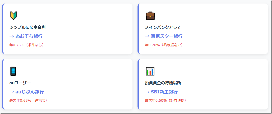 タイプ別おすすめ銀行