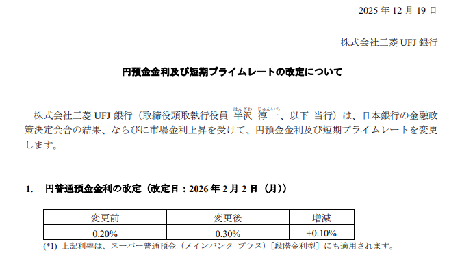 円預金金利及び短期プライムレートの改定について