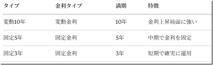 個人向け国債３タイプ